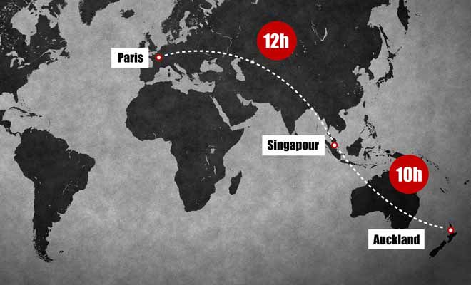 Il faut compter environ 24 heures pour relier la France avec la Nouvelle-Zélande. Peu importe l'itinéraire suivi, il faudra compter au moins une escale.
